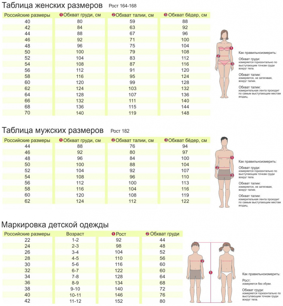 таблица размеров груди для детей фото 1