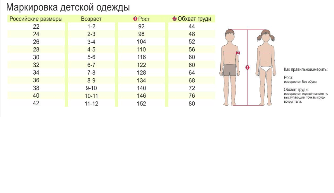 Размеры детские одежды ростов